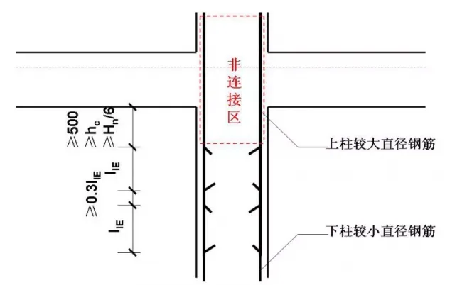 装配式|30个施工技术强制措施，你们项目都做到了吗？
