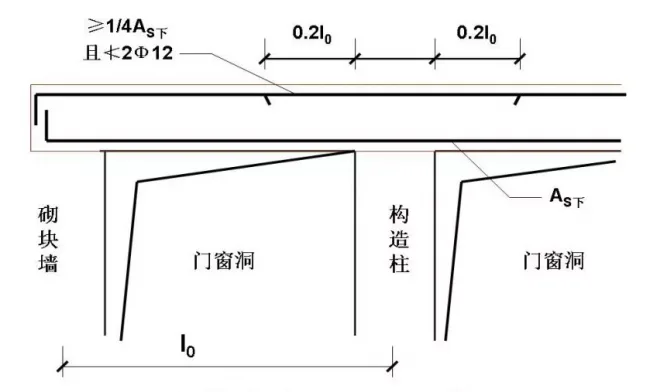 装配式|30个施工技术强制措施，你们项目都做到了吗？
