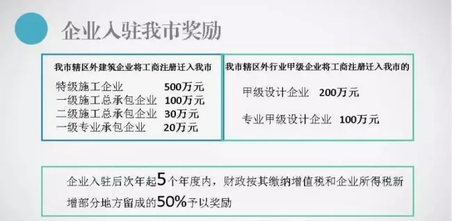 装配式|福建多地相继出台建筑业企业扶持政策：可申请总部建设用地规模20亩