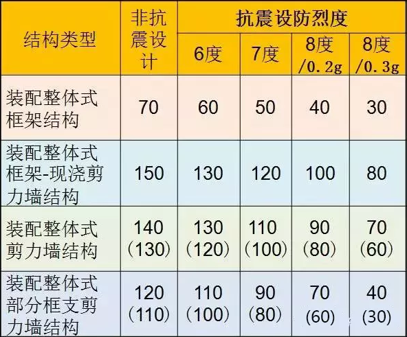 装配式|装配式混凝土结构如何设计,这些要点需要清楚! 装配式|装配式混凝土结构如何设计,这些要点需要清楚!