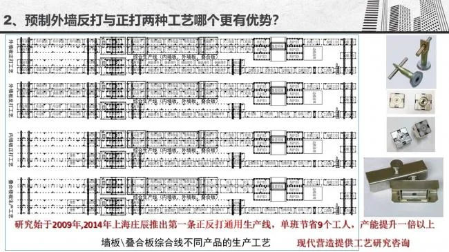 装配式|谷明旺：PC构件不同生产安装方法的经济性影响