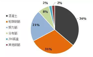 装配式|论深化设计优化的必要性 | 如何降低桁架叠合板增量成本-BIM建筑网