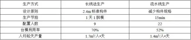 装配式|论深化设计优化的必要性 | 如何降低桁架叠合板增量成本