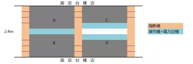 装配式|论深化设计优化的必要性 | 如何降低桁架叠合板增量成本