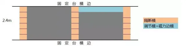 装配式|论深化设计优化的必要性 | 如何降低桁架叠合板增量成本