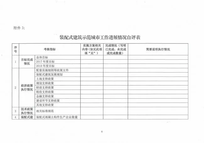 装配式|关于开展第一批装配式建筑示范城市和产业基地实施情况评估的通知