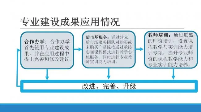 装配式|职业教育装配式建筑人才培养模式与创新