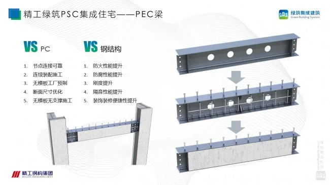装配式|徐国军：钢-混组合剪力墙结构技术体系研究