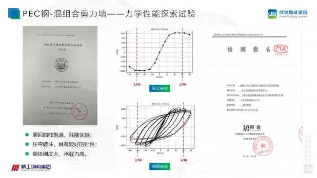 装配式|徐国军：钢-混组合剪力墙结构技术体系研究