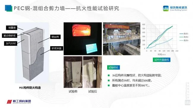 装配式|徐国军：钢-混组合剪力墙结构技术体系研究