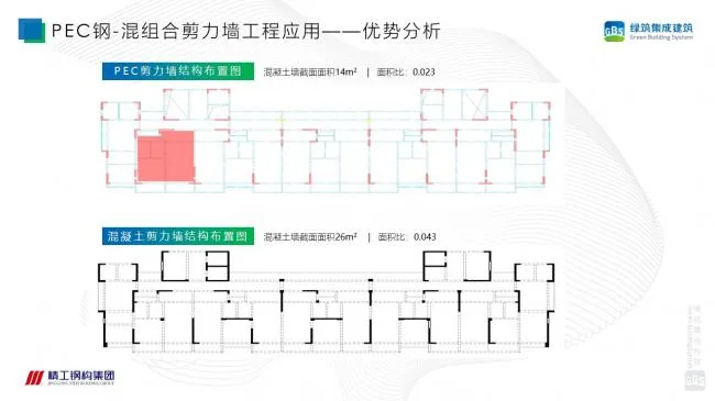 装配式|徐国军：钢-混组合剪力墙结构技术体系研究
