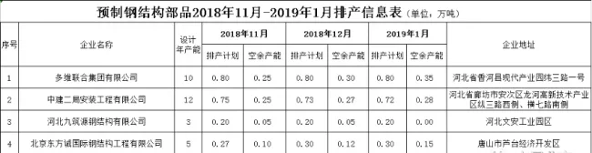 装配式|快来看，新鲜出炉的装配式建筑部品供应企业排产信息