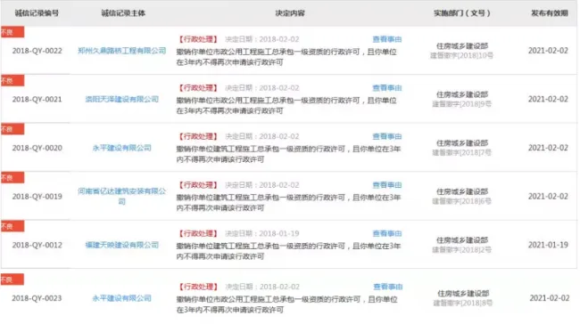 装配式|住建部再报建筑业企业资质申报弄虚作假企业，2018作假大盘点！