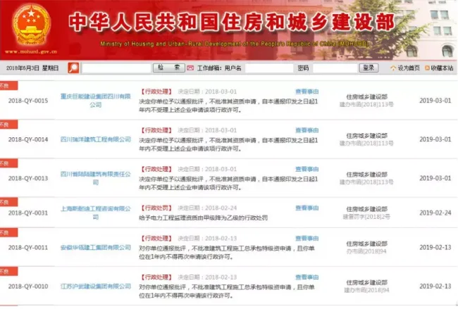 装配式|住建部再报建筑业企业资质申报弄虚作假企业，2018作假大盘点！