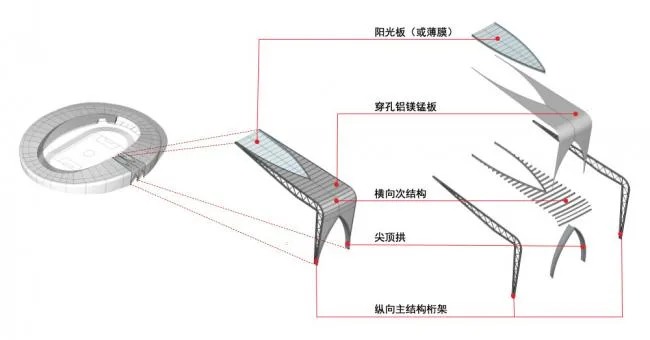 BIM建筑|临夏奥体中间运动场 / 杜兹设计