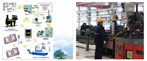 装配式|浅谈装配式建筑