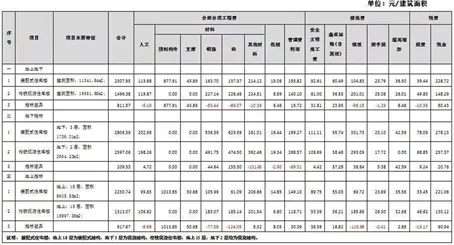 装配式|浅谈装配式建筑
