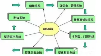 装配式|浅谈装配式建筑