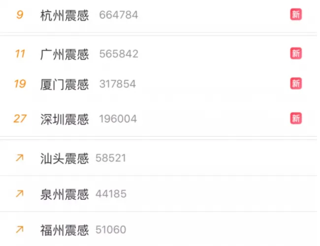 装配式|台湾海峡3次地震！38层超高层全预制结构建筑证明装配式建筑能抗震!