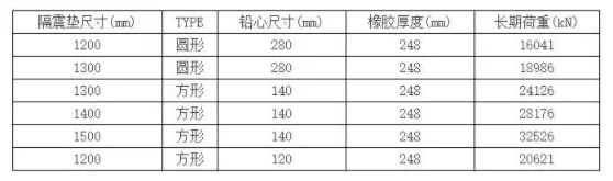 装配式|台湾海峡3次地震！38层超高层全预制结构建筑证明装配式建筑能抗震!