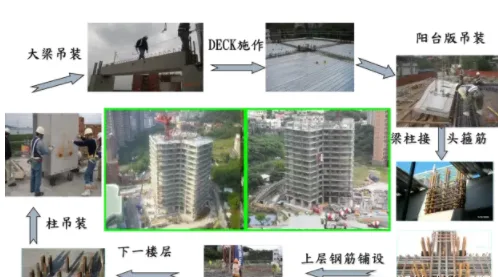 装配式|台湾海峡3次地震！38层超高层全预制结构建筑证明装配式建筑能抗震!