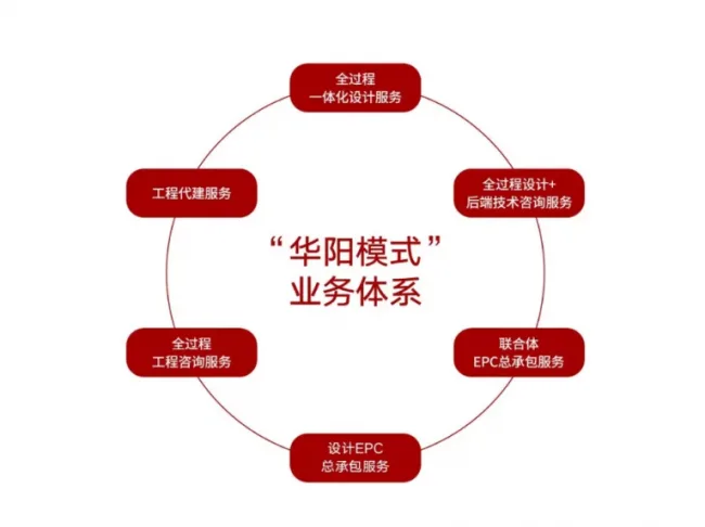 装配式|深圳“华阳模式”，助力长沙装配式建筑发展
