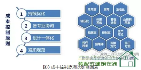 装配式|如何做好装配式建筑的设计管理