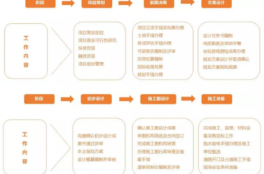 装配式|结果负责制下的全过程工程咨询总包模式-BIM建筑网