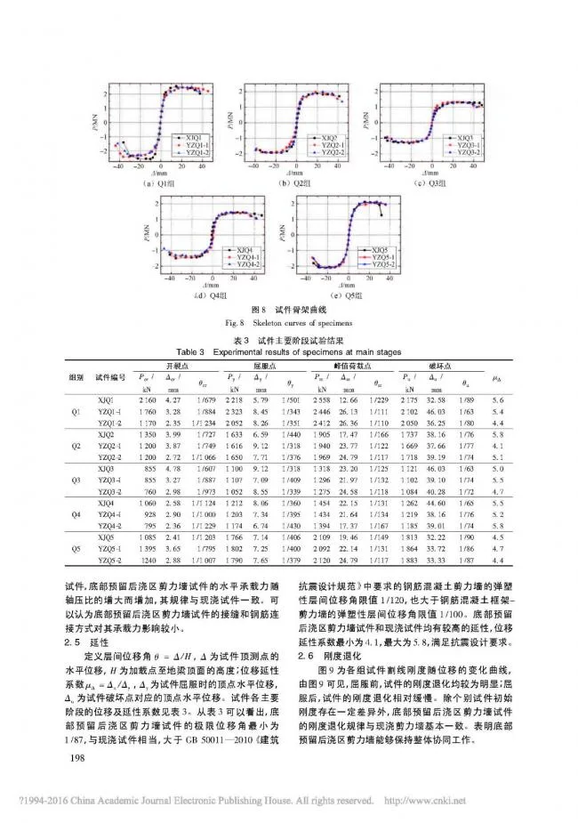 装配式|底部预留后浇区钢筋搭接的装配整体式剪力墙抗震性能试验研究