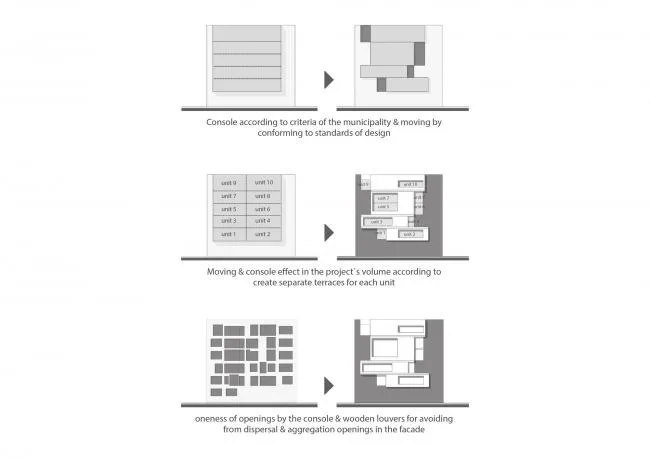 BIM建筑|宗教崇奉和城市功联合的产品：萨拉里耶室第楼