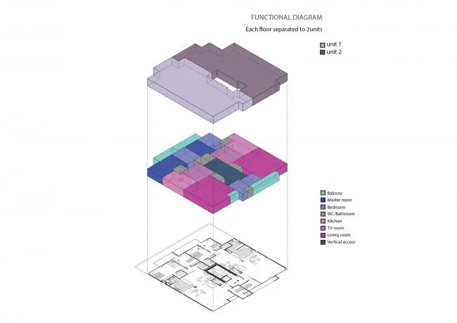 BIM建筑|宗教崇奉和城市功联合的产品：萨拉里耶室第楼