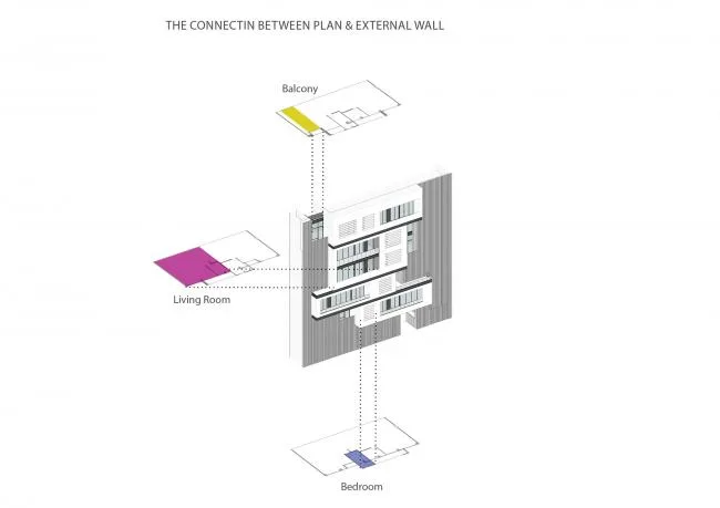 BIM建筑|宗教崇奉和城市功联合的产品：萨拉里耶室第楼