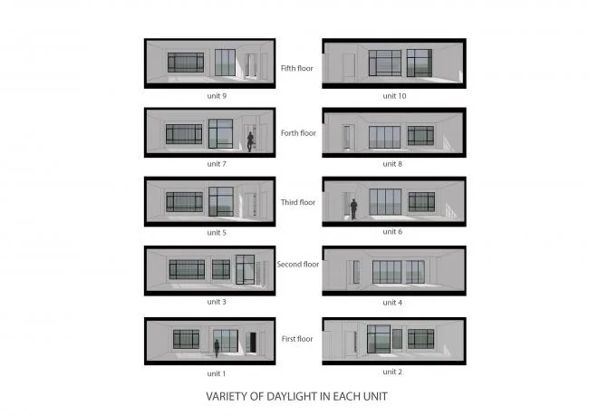 BIM建筑|宗教崇奉和城市功联合的产品：萨拉里耶室第楼