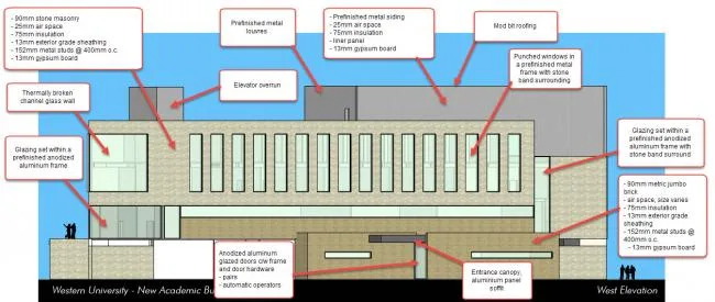BIM建筑|跨界交换空间——西安粗略年夜学护理学院与信息媒体研讨院讲授楼