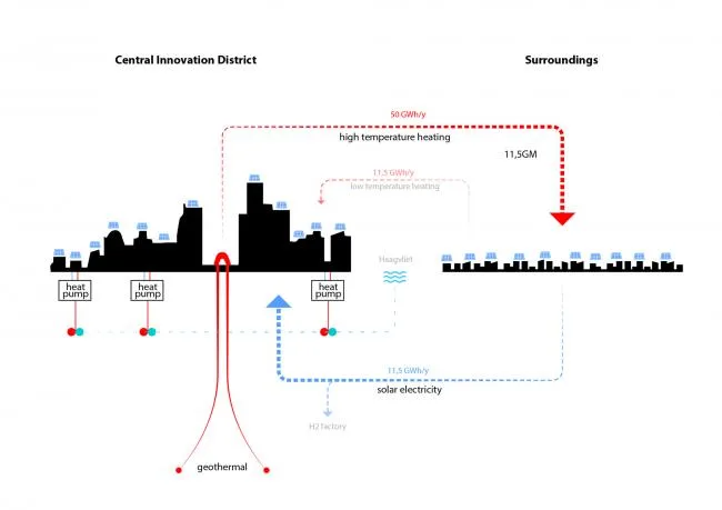 BIM建筑|UNStudio颁布荷兰海牙“中心立异区”计划，应对将来城市成长和可连续性