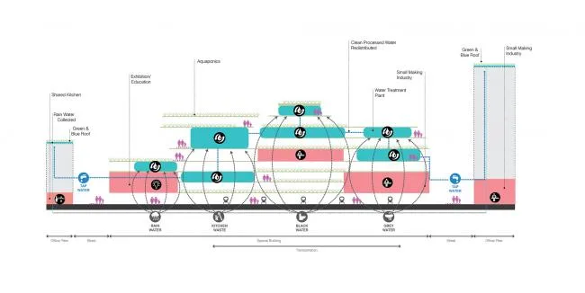 BIM建筑|UNStudio颁布荷兰海牙“中心立异区”计划，应对将来城市成长和可连续性