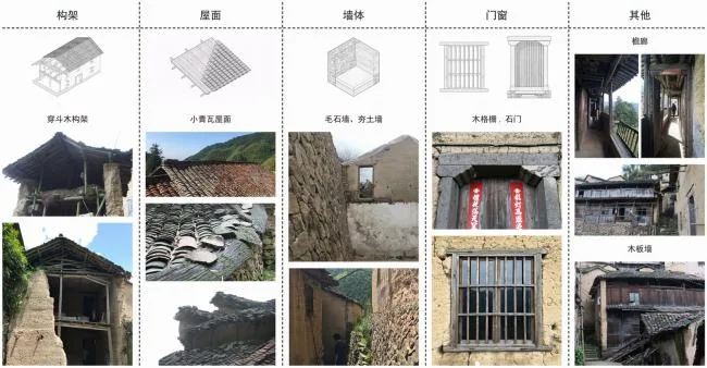 BIM建筑|飞蔦集 • 松阳陈家展，浙江 / gad · line+ studio