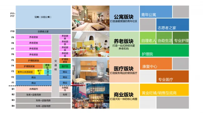 BIM建筑|善意景不雅，颐居乐土——重庆龙湖颐年公寓康复花圃 | GVL怡境国际设计团体+张玲