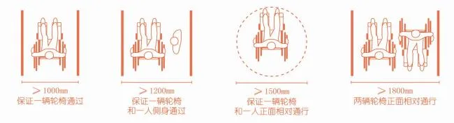 BIM建筑|善意景不雅，颐居乐土——重庆龙湖颐年公寓康复花圃 | GVL怡境国际设计团体+张玲