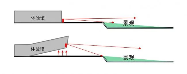 BIM建筑|展翅而飞的鹰：武汉朗廷元著生涯方法体验馆 / 成执建筑