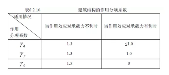 装配式|国标《建筑结构可靠性设计统一标准》发布！自2019年4月1日起实施