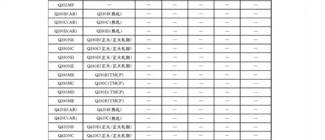 装配式|取消Q345钢，由Q355钢替换，推动国标钢材国际化！