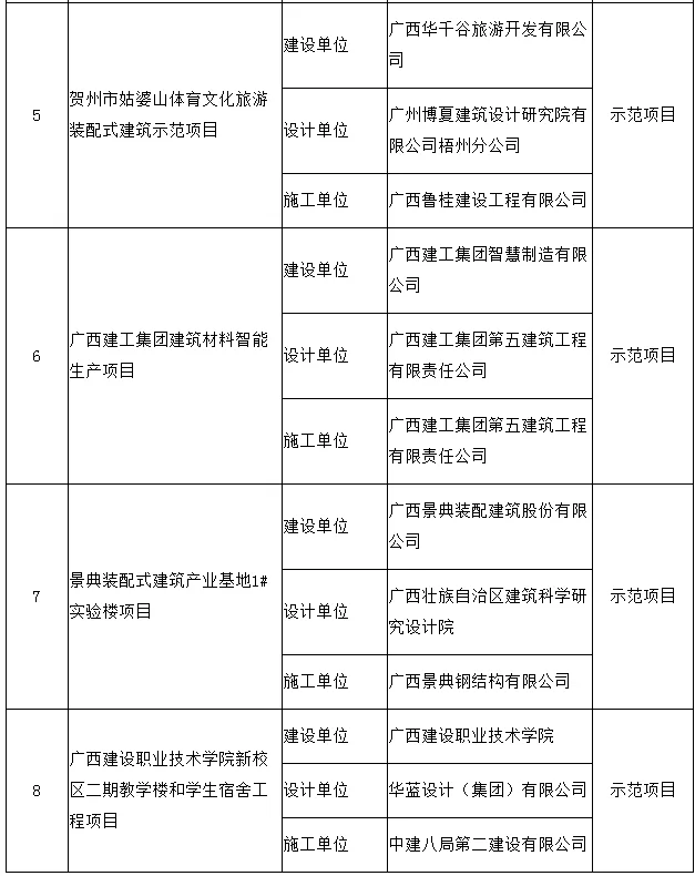 装配式|关于公布第一批广西壮族自治区装配式建筑示范基地和示范项目的通知