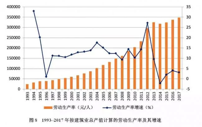 装配式| 改革开放40年中国建筑业产业发展及工程项目的规模、数量的历史变迁
