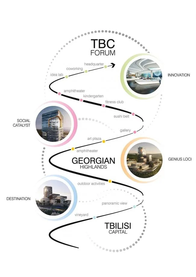BIM建筑|UNStudio新作：TBC会议年夜楼，第比利斯立异文化中间