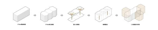BIM建筑|张开胳臂，伞骨下营造澄明空间：承启造物非遗快闪店 / UUA建筑师事务所