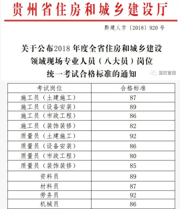装配式|八大员停考后，山东/广东/江苏/重庆等省市已出台文件！