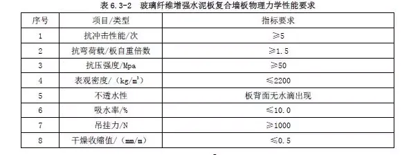 装配式|行业标准《装配式结构用多功能墙板（征求意见稿）》公开征求意见