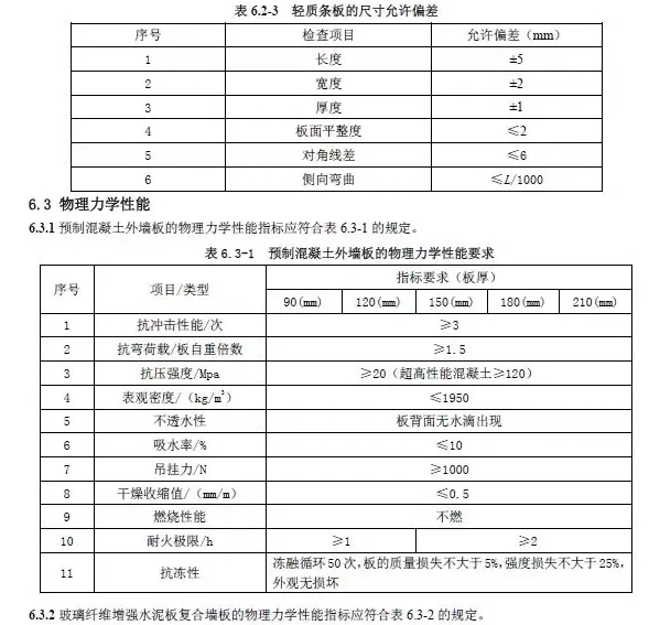 装配式|行业标准《装配式结构用多功能墙板（征求意见稿）》公开征求意见