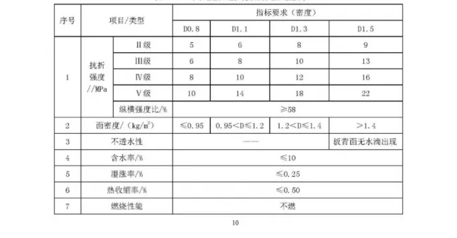 装配式|行业标准《装配式结构用多功能墙板（征求意见稿）》公开征求意见